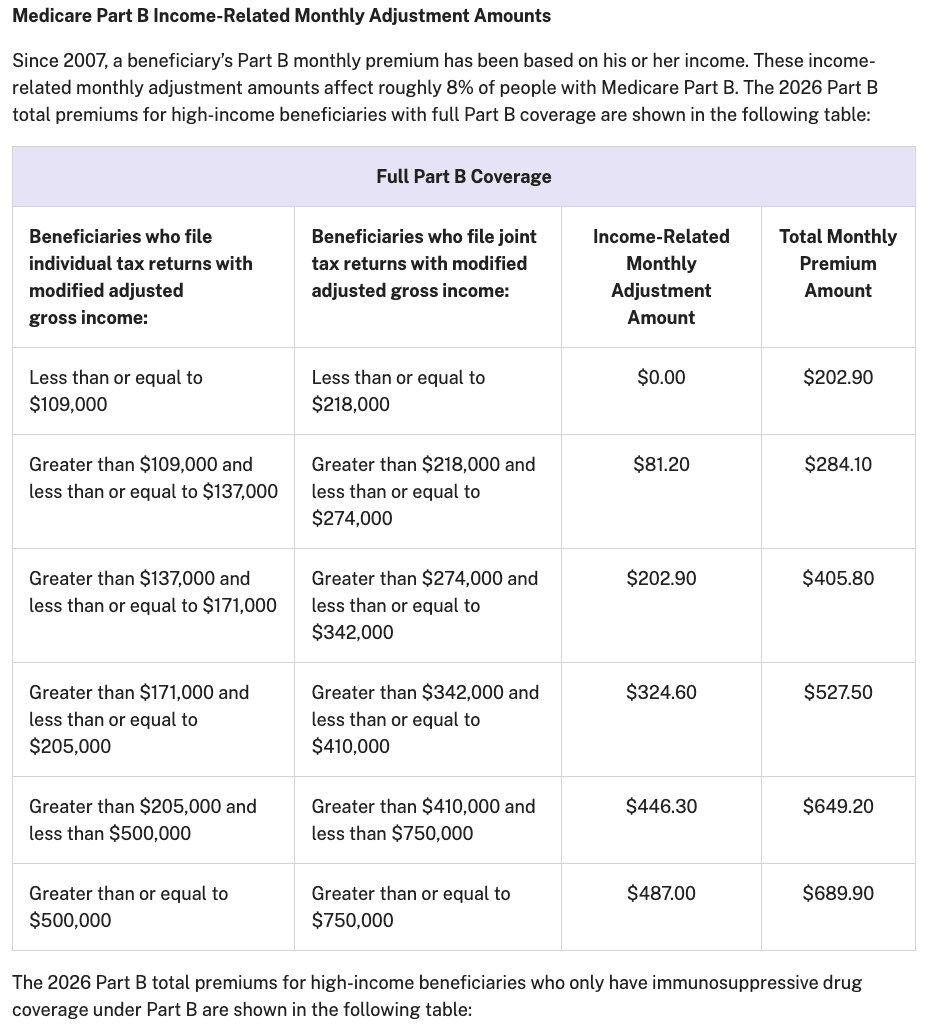 2026 IRMAA Table for Full Part B Coverage